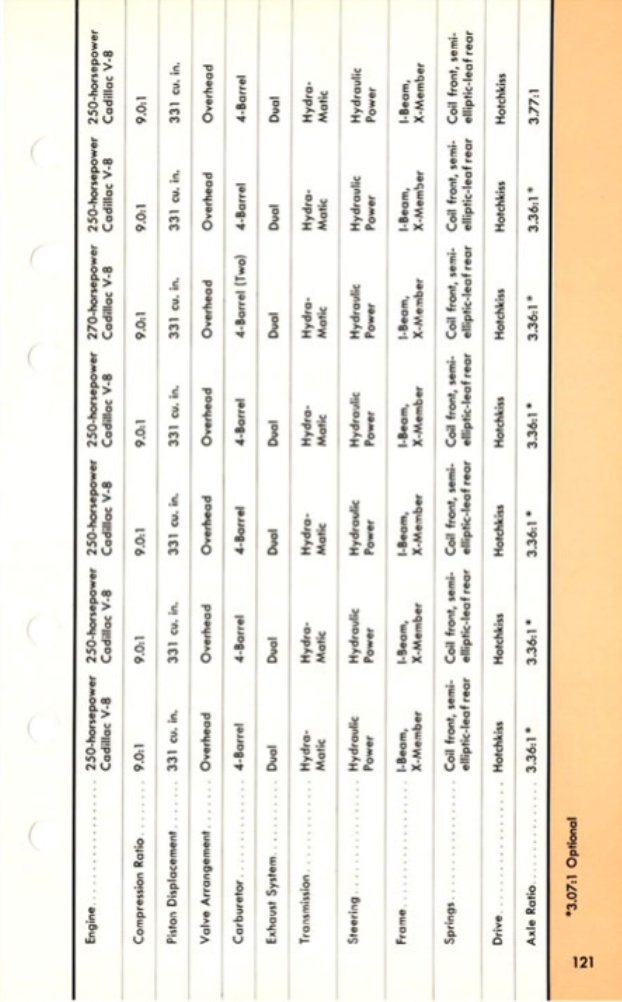 1955 Cadillac Salesmans Data Book Page 71